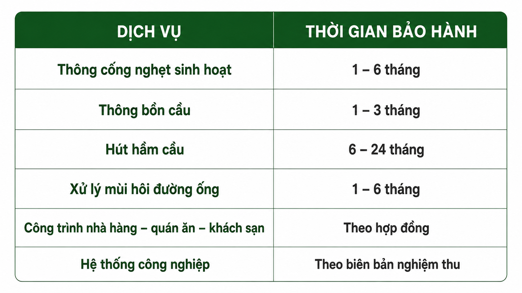 Thời gian bảo hành dịch vụ tại Khánh Môi Trường