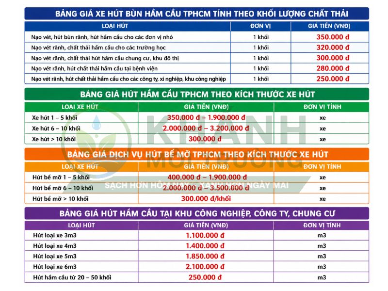 Bảng báo giá hút hầm cầu Bến Tre minh bạch, không phát sinh